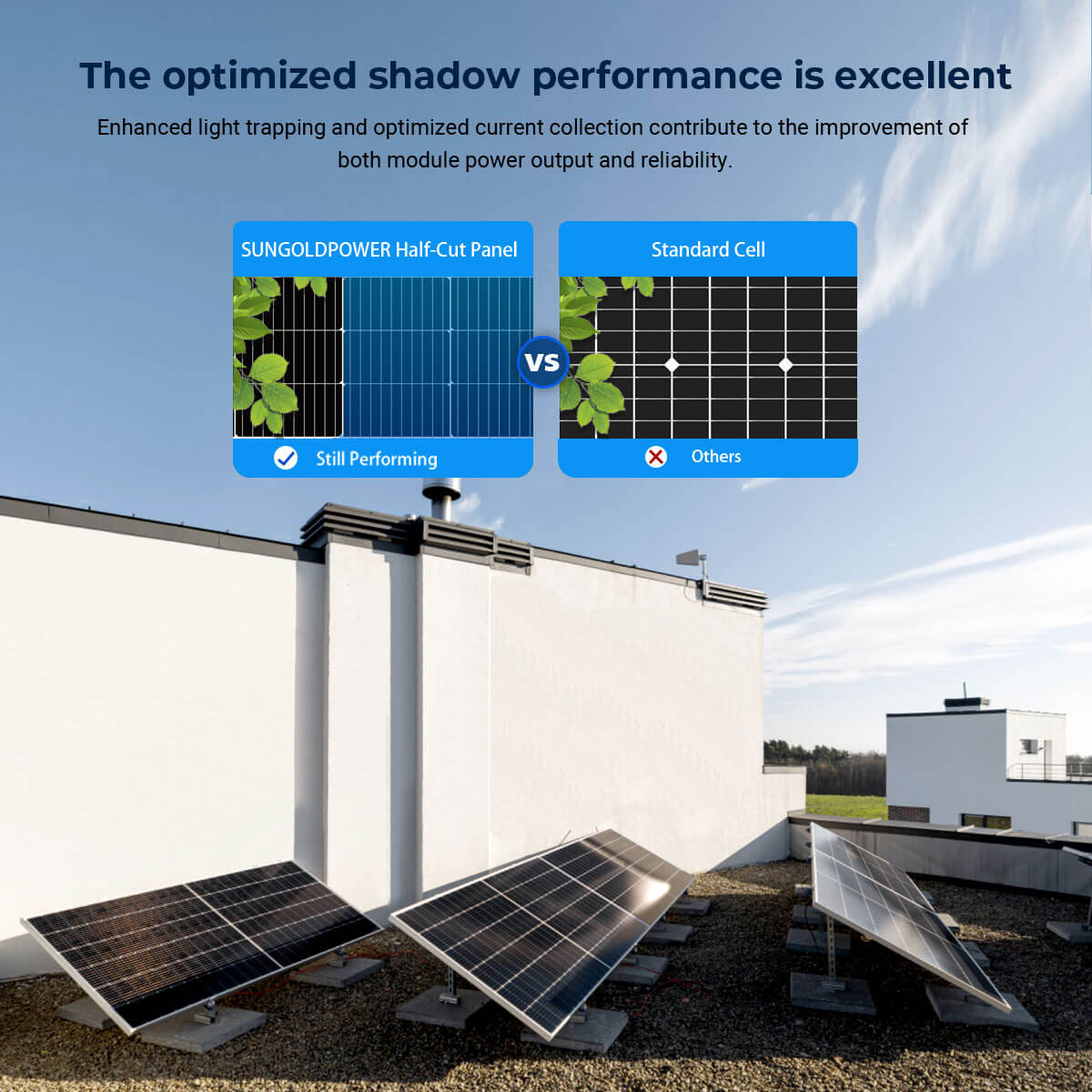 560W Bifacial PERC Solar Panel  | SGP-560-SBD UL61730 Certified by ETL