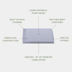 Sprinter Capsules Windowless - Only for 144 Wheelbase