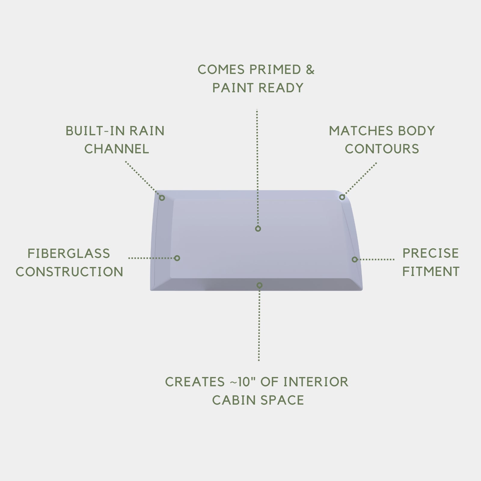 Sprinter Capsules Windowless - Only for 144 Wheelbase