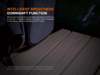 Fenix HM55R Lightweight Multi-LED Headlamp