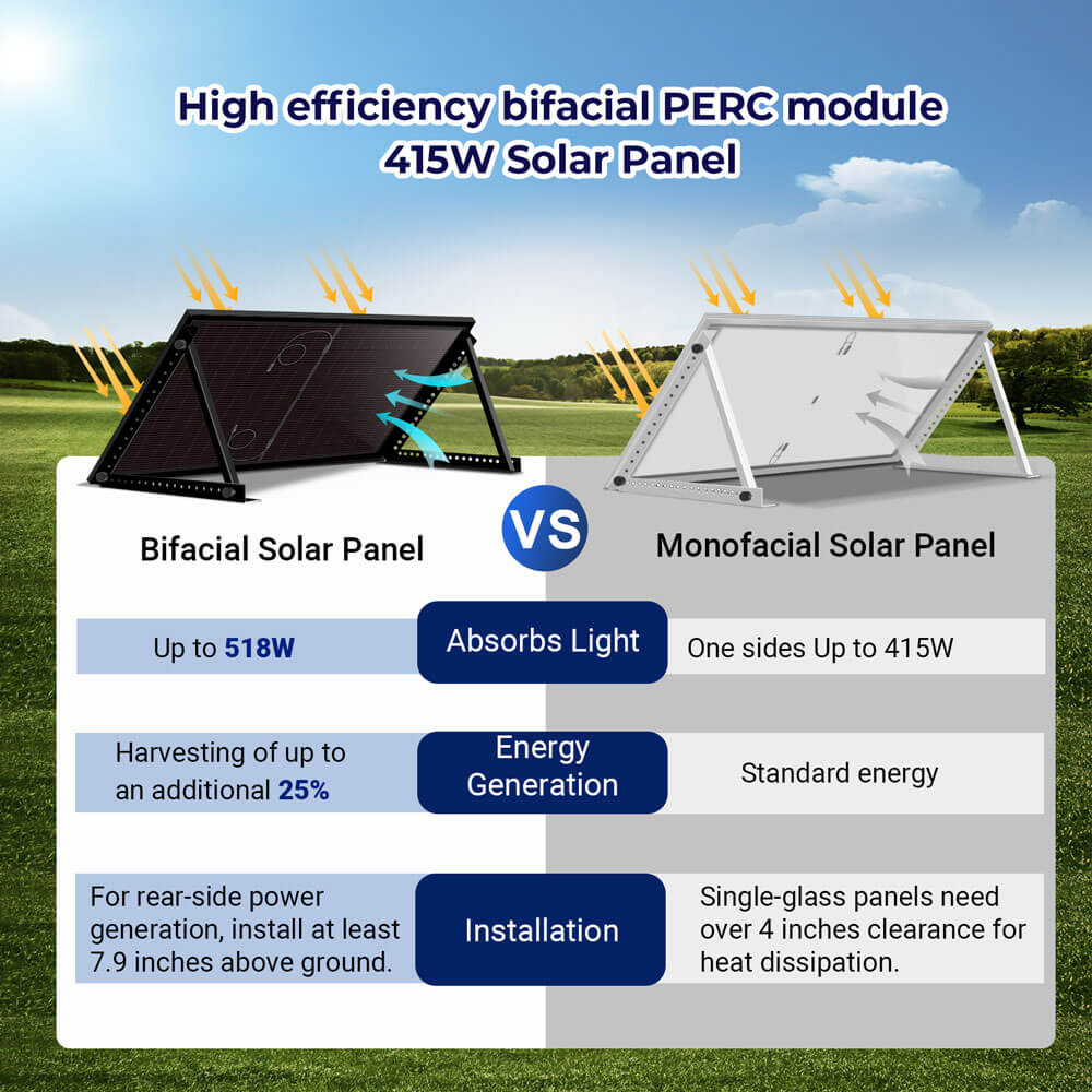 415W Bifacial PERC Solar Panel  | SGP-415-BBS UL61730 CEC Listed