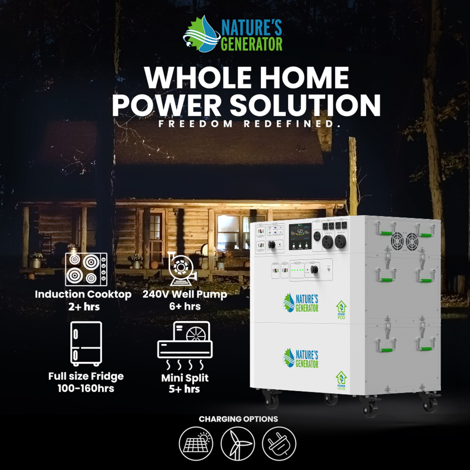 Powerhouse V2 Whole Home Generator