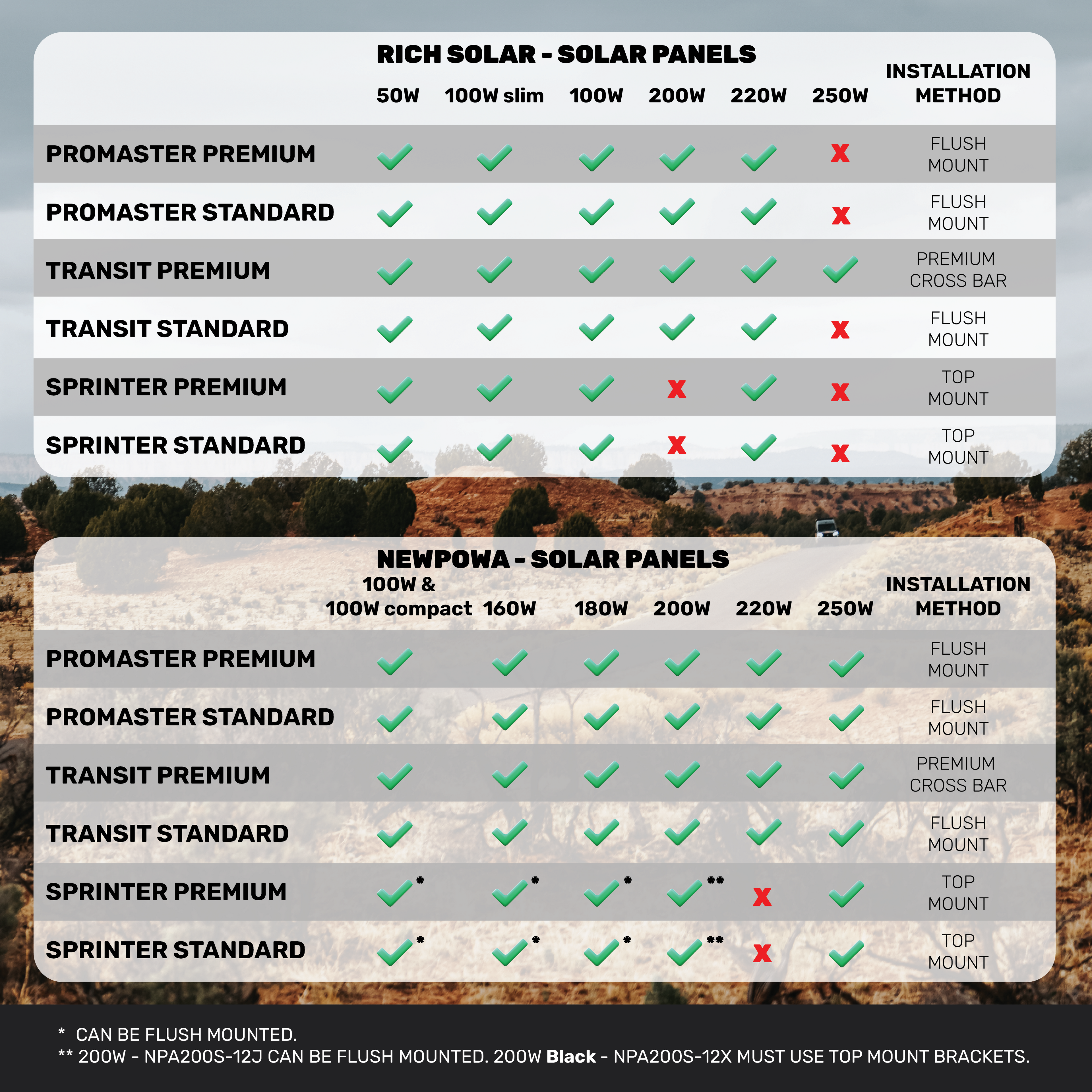 Mercedes Sprinter Roof Rack - Premium Light Bar - 144" High Roof