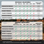 Mercedes Sprinter Roof Rack - Premium Light Bar - 170" EXT High Roof