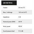 ETON Front Sound Upgrade for Ram ProMaster