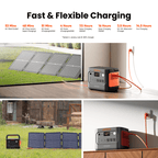 Jackery Explorer 1500 v2 Portable Power Station